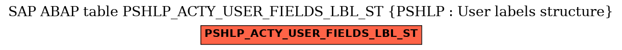 E-R Diagram for table PSHLP_ACTY_USER_FIELDS_LBL_ST (PSHLP : User labels structure)