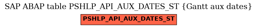 E-R Diagram for table PSHLP_API_AUX_DATES_ST (Gantt aux dates)
