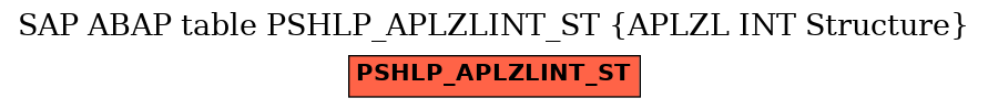 E-R Diagram for table PSHLP_APLZLINT_ST (APLZL INT Structure)