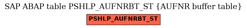 E-R Diagram for table PSHLP_AUFNRBT_ST (AUFNR buffer table)