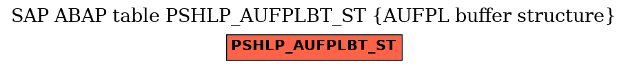 E-R Diagram for table PSHLP_AUFPLBT_ST (AUFPL buffer structure)