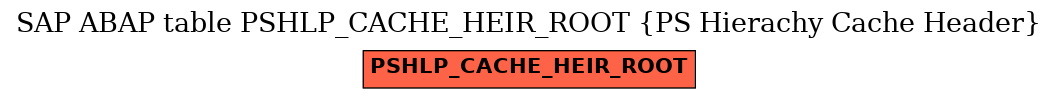 E-R Diagram for table PSHLP_CACHE_HEIR_ROOT (PS Hierachy Cache Header)