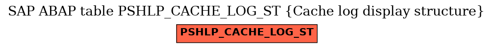 E-R Diagram for table PSHLP_CACHE_LOG_ST (Cache log display structure)