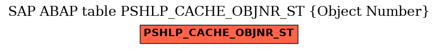 E-R Diagram for table PSHLP_CACHE_OBJNR_ST (Object Number)