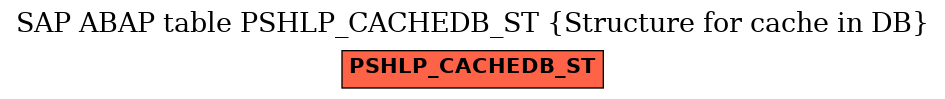 E-R Diagram for table PSHLP_CACHEDB_ST (Structure for cache in DB)