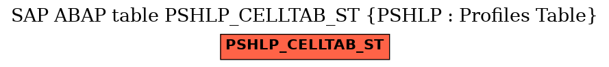 E-R Diagram for table PSHLP_CELLTAB_ST (PSHLP : Profiles Table)