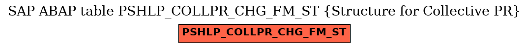 E-R Diagram for table PSHLP_COLLPR_CHG_FM_ST (Structure for Collective PR)