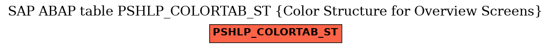 E-R Diagram for table PSHLP_COLORTAB_ST (Color Structure for Overview Screens)