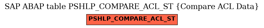 E-R Diagram for table PSHLP_COMPARE_ACL_ST (Compare ACL Data)