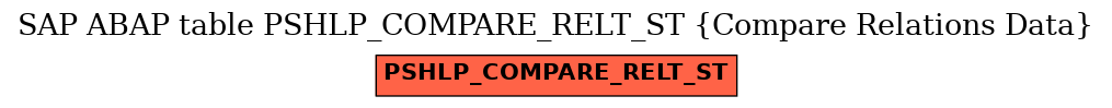 E-R Diagram for table PSHLP_COMPARE_RELT_ST (Compare Relations Data)