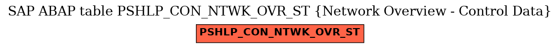 E-R Diagram for table PSHLP_CON_NTWK_OVR_ST (Network Overview - Control Data)