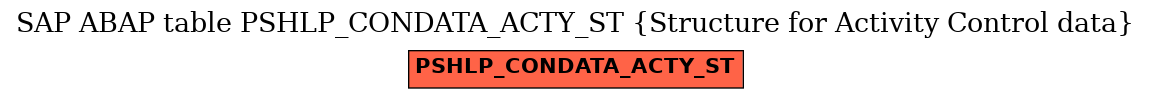 E-R Diagram for table PSHLP_CONDATA_ACTY_ST (Structure for Activity Control data)