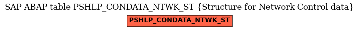 E-R Diagram for table PSHLP_CONDATA_NTWK_ST (Structure for Network Control data)