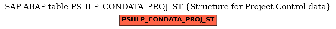 E-R Diagram for table PSHLP_CONDATA_PROJ_ST (Structure for Project Control data)