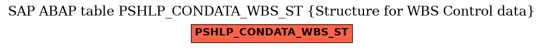 E-R Diagram for table PSHLP_CONDATA_WBS_ST (Structure for WBS Control data)