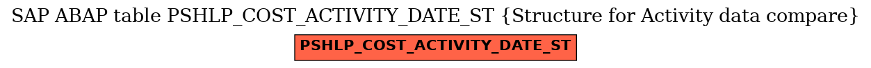 E-R Diagram for table PSHLP_COST_ACTIVITY_DATE_ST (Structure for Activity data compare)