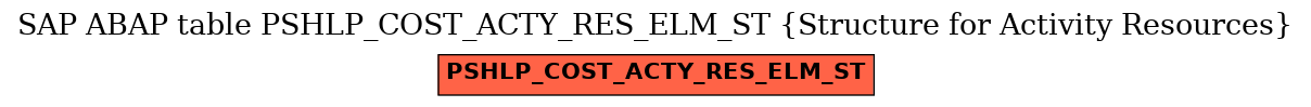 E-R Diagram for table PSHLP_COST_ACTY_RES_ELM_ST (Structure for Activity Resources)