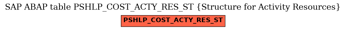 E-R Diagram for table PSHLP_COST_ACTY_RES_ST (Structure for Activity Resources)