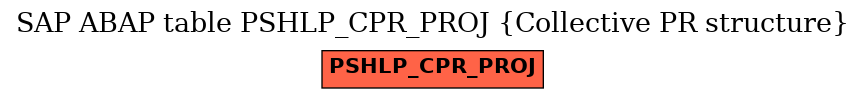 E-R Diagram for table PSHLP_CPR_PROJ (Collective PR structure)