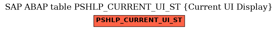 E-R Diagram for table PSHLP_CURRENT_UI_ST (Current UI Display)