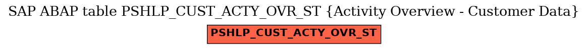 E-R Diagram for table PSHLP_CUST_ACTY_OVR_ST (Activity Overview - Customer Data)