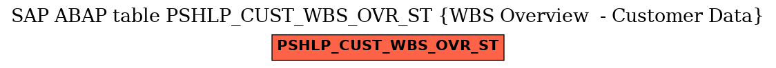 E-R Diagram for table PSHLP_CUST_WBS_OVR_ST (WBS Overview  - Customer Data)