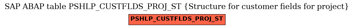 E-R Diagram for table PSHLP_CUSTFLDS_PROJ_ST (Structure for customer fields for project)