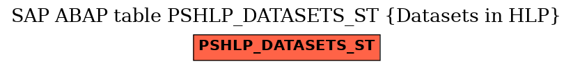 E-R Diagram for table PSHLP_DATASETS_ST (Datasets in HLP)