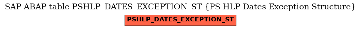 E-R Diagram for table PSHLP_DATES_EXCEPTION_ST (PS HLP Dates Exception Structure)