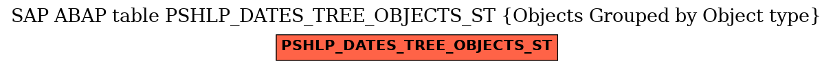 E-R Diagram for table PSHLP_DATES_TREE_OBJECTS_ST (Objects Grouped by Object type)