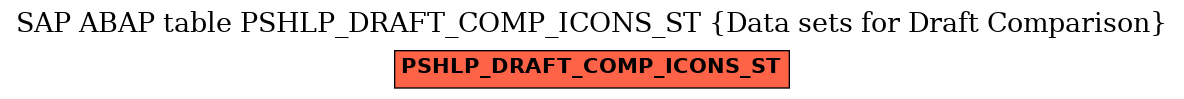 E-R Diagram for table PSHLP_DRAFT_COMP_ICONS_ST (Data sets for Draft Comparison)