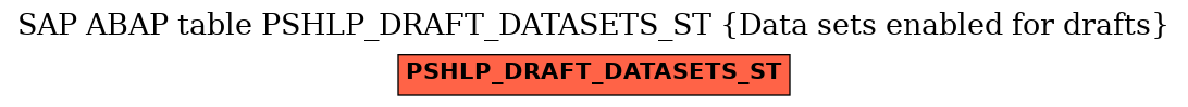 E-R Diagram for table PSHLP_DRAFT_DATASETS_ST (Data sets enabled for drafts)