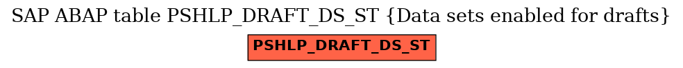 E-R Diagram for table PSHLP_DRAFT_DS_ST (Data sets enabled for drafts)