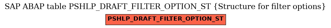 E-R Diagram for table PSHLP_DRAFT_FILTER_OPTION_ST (Structure for filter options)
