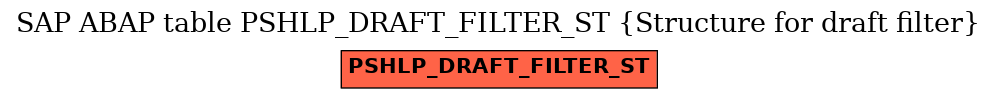 E-R Diagram for table PSHLP_DRAFT_FILTER_ST (Structure for draft filter)