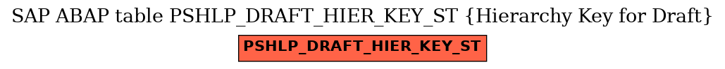 E-R Diagram for table PSHLP_DRAFT_HIER_KEY_ST (Hierarchy Key for Draft)