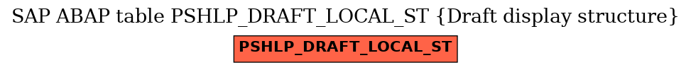 E-R Diagram for table PSHLP_DRAFT_LOCAL_ST (Draft display structure)