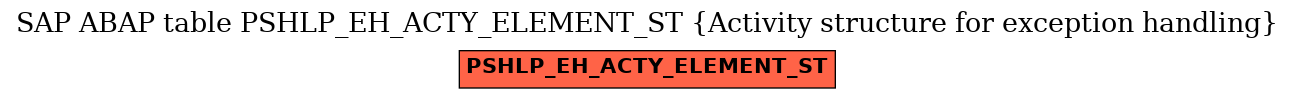 E-R Diagram for table PSHLP_EH_ACTY_ELEMENT_ST (Activity structure for exception handling)