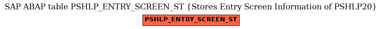 E-R Diagram for table PSHLP_ENTRY_SCREEN_ST (Stores Entry Screen Information of PSHLP20)