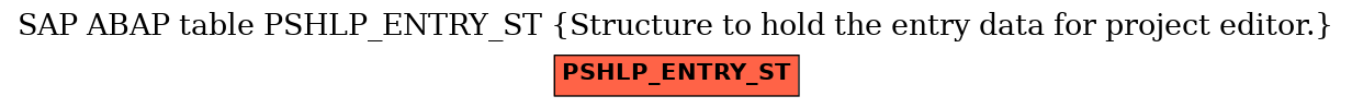 E-R Diagram for table PSHLP_ENTRY_ST (Structure to hold the entry data for project editor.)