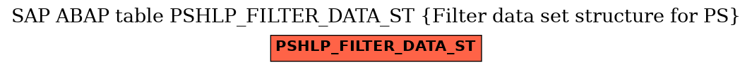 E-R Diagram for table PSHLP_FILTER_DATA_ST (Filter data set structure for PS)