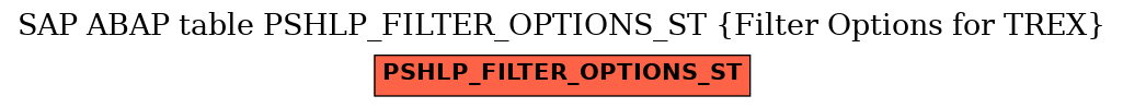 E-R Diagram for table PSHLP_FILTER_OPTIONS_ST (Filter Options for TREX)