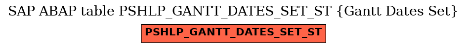E-R Diagram for table PSHLP_GANTT_DATES_SET_ST (Gantt Dates Set)