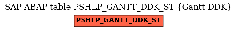 E-R Diagram for table PSHLP_GANTT_DDK_ST (Gantt DDK)