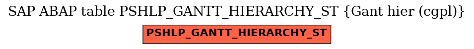 E-R Diagram for table PSHLP_GANTT_HIERARCHY_ST (Gant hier (cgpl))