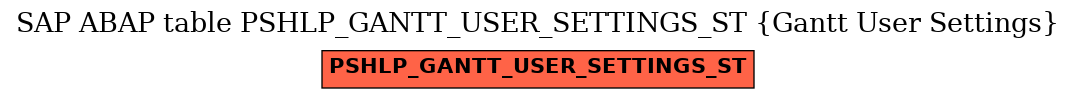 E-R Diagram for table PSHLP_GANTT_USER_SETTINGS_ST (Gantt User Settings)