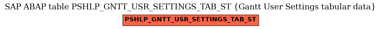 E-R Diagram for table PSHLP_GNTT_USR_SETTINGS_TAB_ST (Gantt User Settings tabular data)