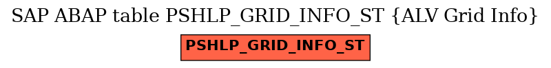 E-R Diagram for table PSHLP_GRID_INFO_ST (ALV Grid Info)