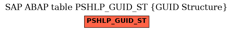 E-R Diagram for table PSHLP_GUID_ST (GUID Structure)
