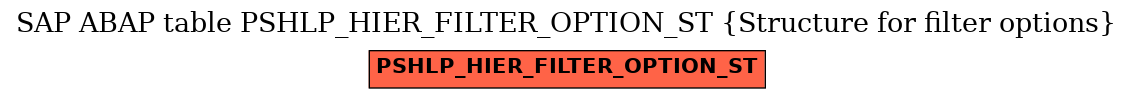 E-R Diagram for table PSHLP_HIER_FILTER_OPTION_ST (Structure for filter options)